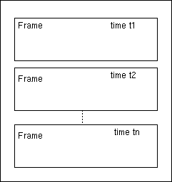 Image Frames in time (gif)